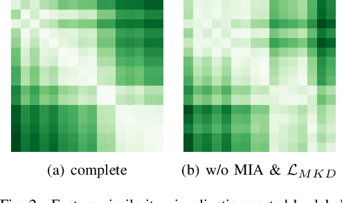 Figure 2 for Enhancing Multimodal Sentiment Analysis for Missing Modality through Self-Distillation and Unified Modality Cross-Attention