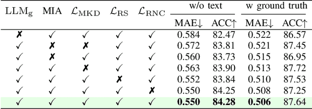 Figure 3 for Enhancing Multimodal Sentiment Analysis for Missing Modality through Self-Distillation and Unified Modality Cross-Attention