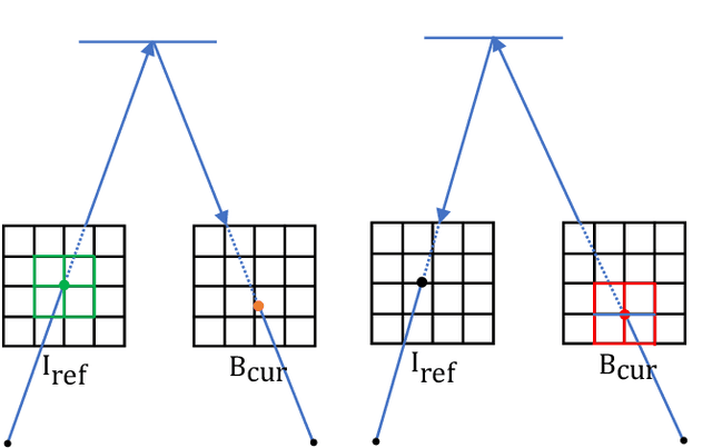 Figure 3 for MBA-SLAM: Motion Blur Aware Dense Visual SLAM with Radiance Fields Representation