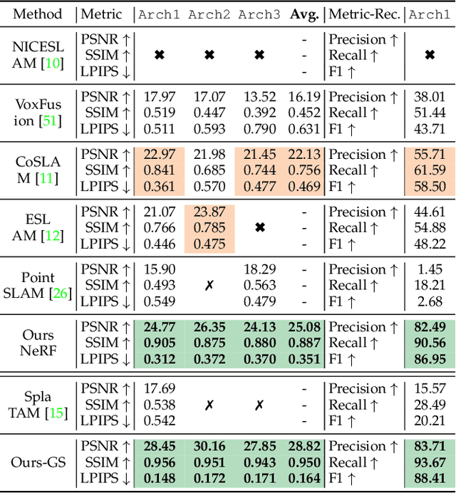 Figure 4 for MBA-SLAM: Motion Blur Aware Dense Visual SLAM with Radiance Fields Representation