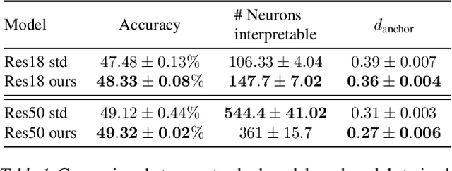 Figure 2 for Concept-Monitor: Understanding DNN training through individual neurons