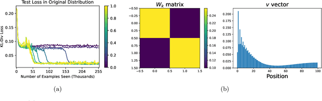 Figure 4 for The Evolution of Statistical Induction Heads: In-Context Learning Markov Chains
