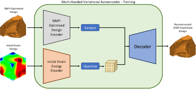 Figure 2 for Latent Diffusion Models for Structural Component Design