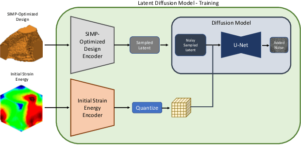 Figure 3 for Latent Diffusion Models for Structural Component Design