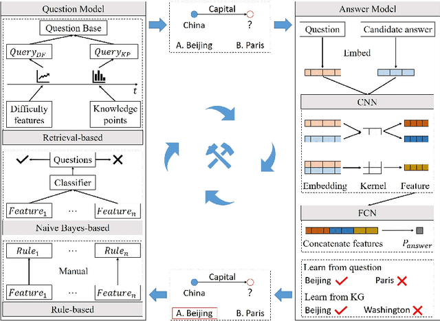 Figure 3 for Knowledge Graph Quality Evaluation under Incomplete Information