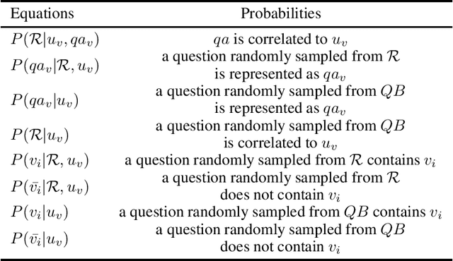 Figure 2 for Knowledge Graph Quality Evaluation under Incomplete Information