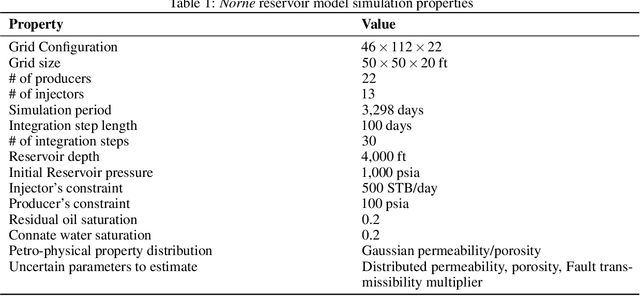 Figure 2 for Reservoir History Matching of the Norne field with generative exotic priors and a coupled Mixture of Experts -- Physics Informed Neural Operator Forward Model