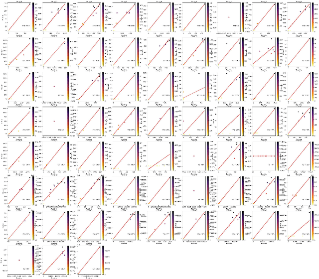 Figure 3 for Reservoir History Matching of the Norne field with generative exotic priors and a coupled Mixture of Experts -- Physics Informed Neural Operator Forward Model