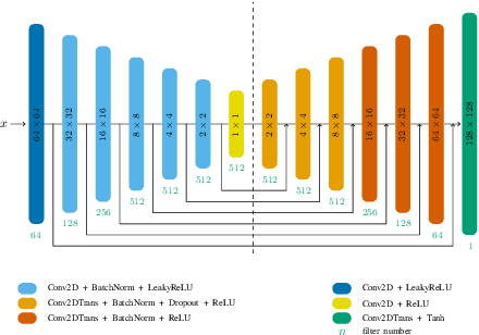 Figure 3 for Relevant Irrelevance: Generating Alterfactual Explanations for Image Classifiers