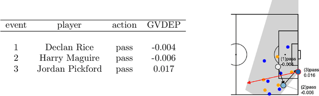 Figure 1 for Location analysis of players in UEFA EURO 2020 and 2022 using generalized valuation of defense by estimating probabilities