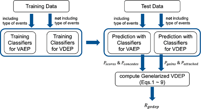 Figure 2 for Location analysis of players in UEFA EURO 2020 and 2022 using generalized valuation of defense by estimating probabilities