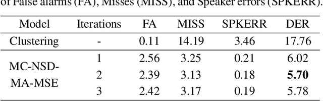 Figure 4 for Semi-supervised multi-channel speaker diarization with cross-channel attention