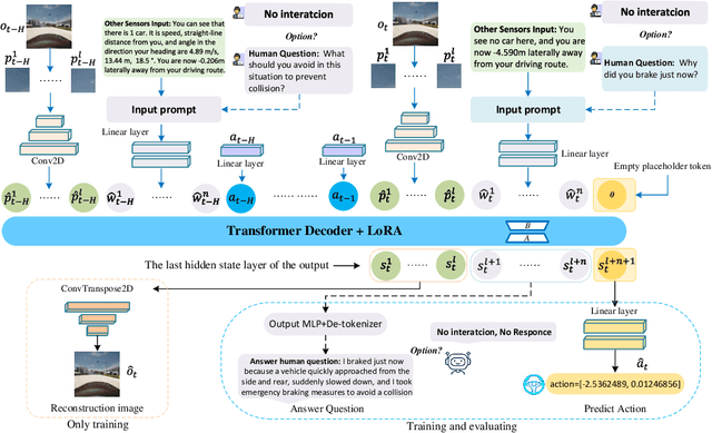 Figure 1 for How to Build a Pre-trained Multimodal model for Simultaneously Chatting and Decision-making?