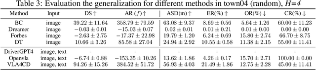 Figure 4 for How to Build a Pre-trained Multimodal model for Simultaneously Chatting and Decision-making?