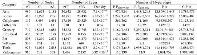 Figure 2 for Multi-Label Zero-Shot Product Attribute-Value Extraction