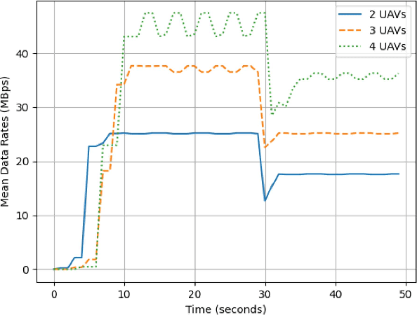 Figure 3 for Deep Reinforcement Learning Based Placement for Integrated Access Backhauling in UAV-Assisted Wireless Networks