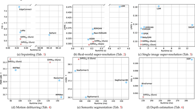 Figure 1 for DiffI2I: Efficient Diffusion Model for Image-to-Image Translation