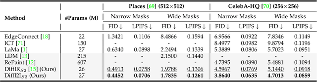 Figure 2 for DiffI2I: Efficient Diffusion Model for Image-to-Image Translation