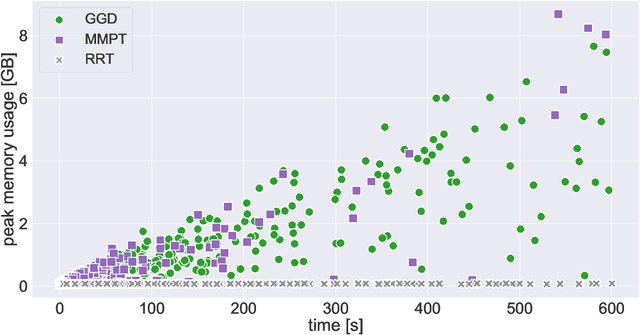 Figure 2 for Computing Motion Plans for Assembling Particles with Global Control