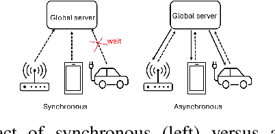 Figure 2 for Reducing Communication Overhead in Federated Learning for Network Anomaly Detection with Adaptive Client Selection