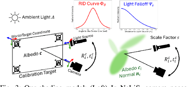 Figure 3 for DarkGS: Learning Neural Illumination and 3D Gaussians Relighting for Robotic Exploration in the Dark