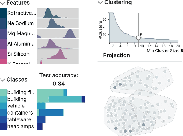 Figure 2 for Cluster-Based Random Forest Visualization and Interpretation