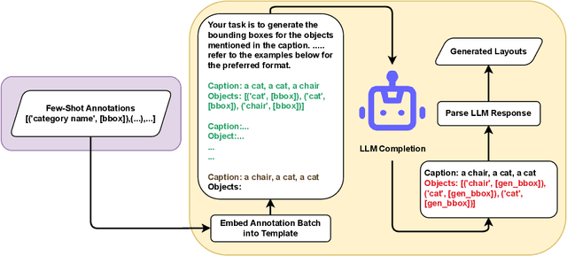 Figure 3 for Boosting Few-Shot Detection with Large Language Models and Layout-to-Image Synthesis