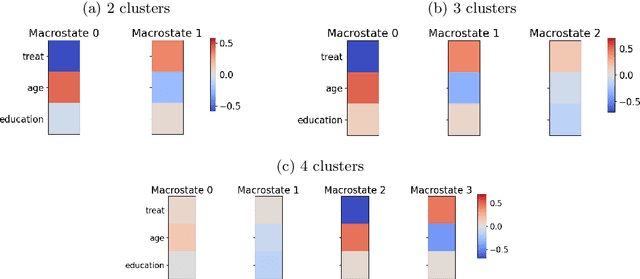 Figure 1 for Causal Feature Learning in the Social Sciences
