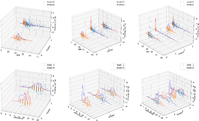 Figure 2 for Causal Feature Learning in the Social Sciences