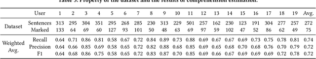 Figure 4 for Gaze-Driven Sentence Simplification for Language Learners: Enhancing Comprehension and Readability