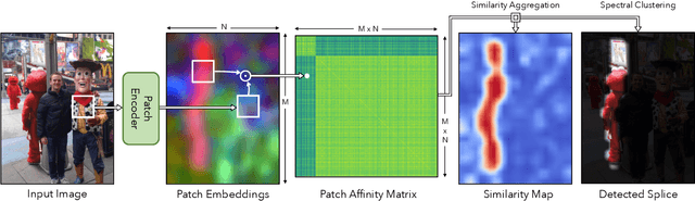 Figure 4 for EXIF as Language: Learning Cross-Modal Associations Between Images and Camera Metadata