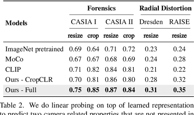 Figure 3 for EXIF as Language: Learning Cross-Modal Associations Between Images and Camera Metadata