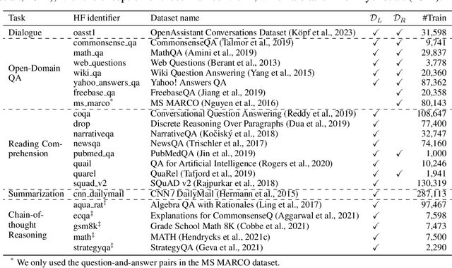 Figure 2 for RA-DIT: Retrieval-Augmented Dual Instruction Tuning