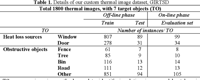 Figure 2 for Segmentation Framework for Heat Loss Identification in Thermal Images: Empowering Scottish Retrofitting and Thermographic Survey Companies