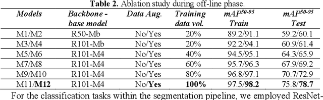 Figure 3 for Segmentation Framework for Heat Loss Identification in Thermal Images: Empowering Scottish Retrofitting and Thermographic Survey Companies