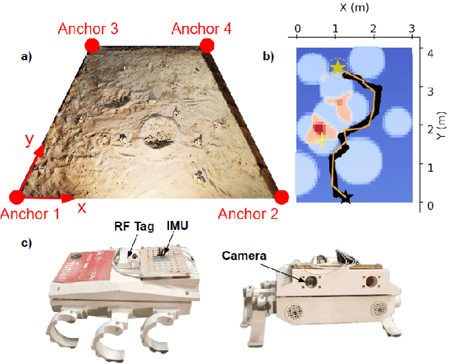 Figure 1 for RAPF: Efficient path planning for lunar microrovers