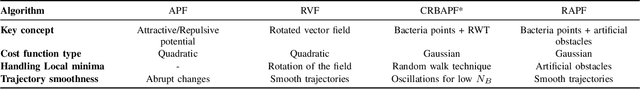 Figure 4 for RAPF: Efficient path planning for lunar microrovers