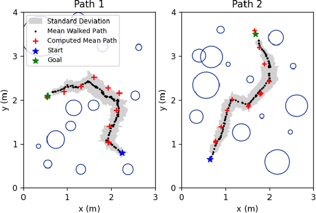 Figure 2 for RAPF: Efficient path planning for lunar microrovers