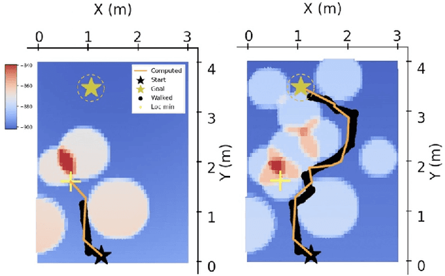 Figure 3 for RAPF: Efficient path planning for lunar microrovers