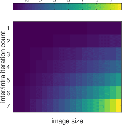 Figure 4 for Cross-Stitched Multi-task Dual Recursive Networks for Unified Single Image Deraining and Desnowing