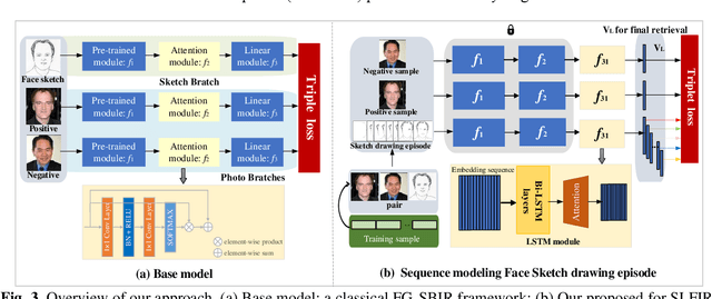 Figure 4 for Sketch Less Face Image Retrieval: A New Challenge