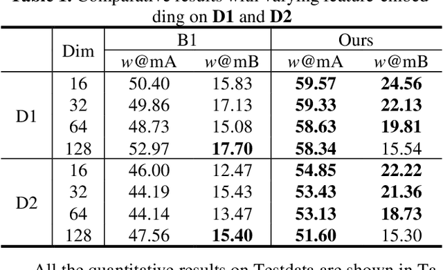 Figure 1 for Sketch Less Face Image Retrieval: A New Challenge