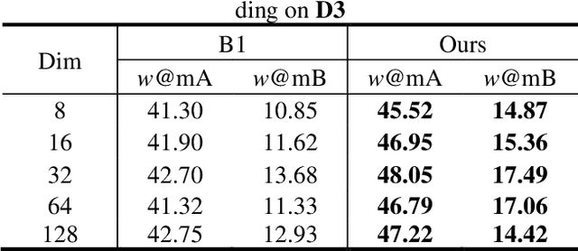 Figure 3 for Sketch Less Face Image Retrieval: A New Challenge