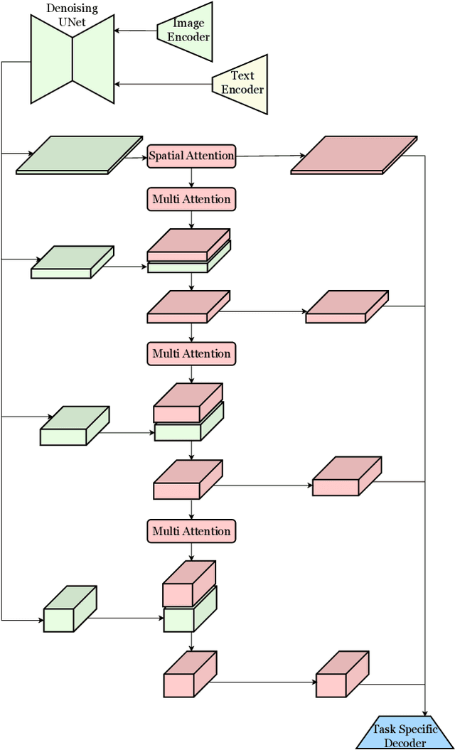 Figure 3 for EVP: Enhanced Visual Perception using Inverse Multi-Attentive Feature Refinement and Regularized Image-Text Alignment