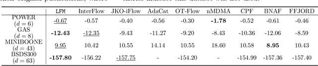 Figure 2 for Local Flow Matching Generative Models