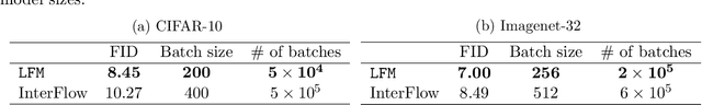 Figure 4 for Local Flow Matching Generative Models