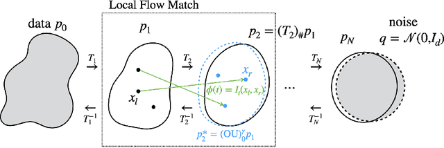 Figure 1 for Local Flow Matching Generative Models