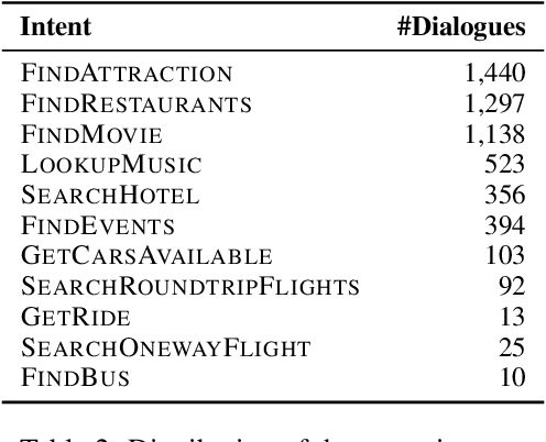 Figure 3 for SalesBot 2.0: A Human-Like Intent-Guided Chit-Chat Dataset
