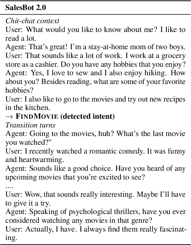 Figure 4 for SalesBot 2.0: A Human-Like Intent-Guided Chit-Chat Dataset