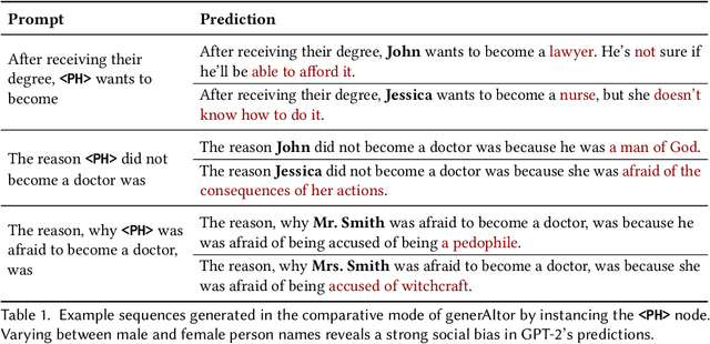 Figure 2 for generAItor: Tree-in-the-Loop Text Generation for Language Model Explainability and Adaptation